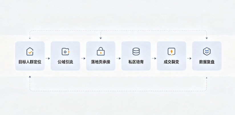 南谯区AI 搜索获客深度解析：把握生成式搜索红利，抢占 AI 智能体流量入口