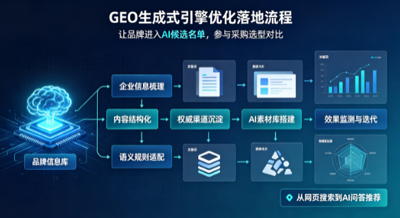 南谯区B端采购决策：GEO优化藏着哪些全新机会？