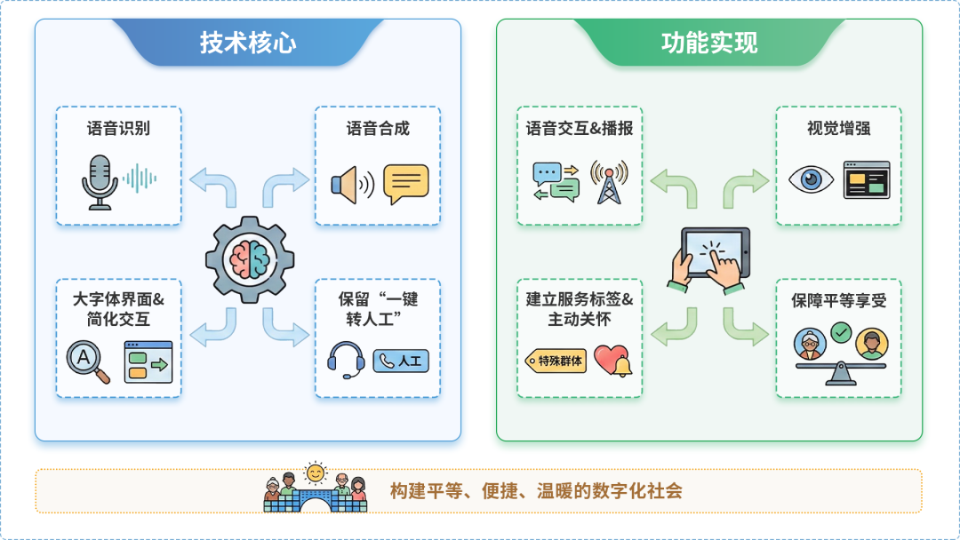 南谯区AI生态｜多AI智能体GEO优化全流程：从内容创作到发布实操指南