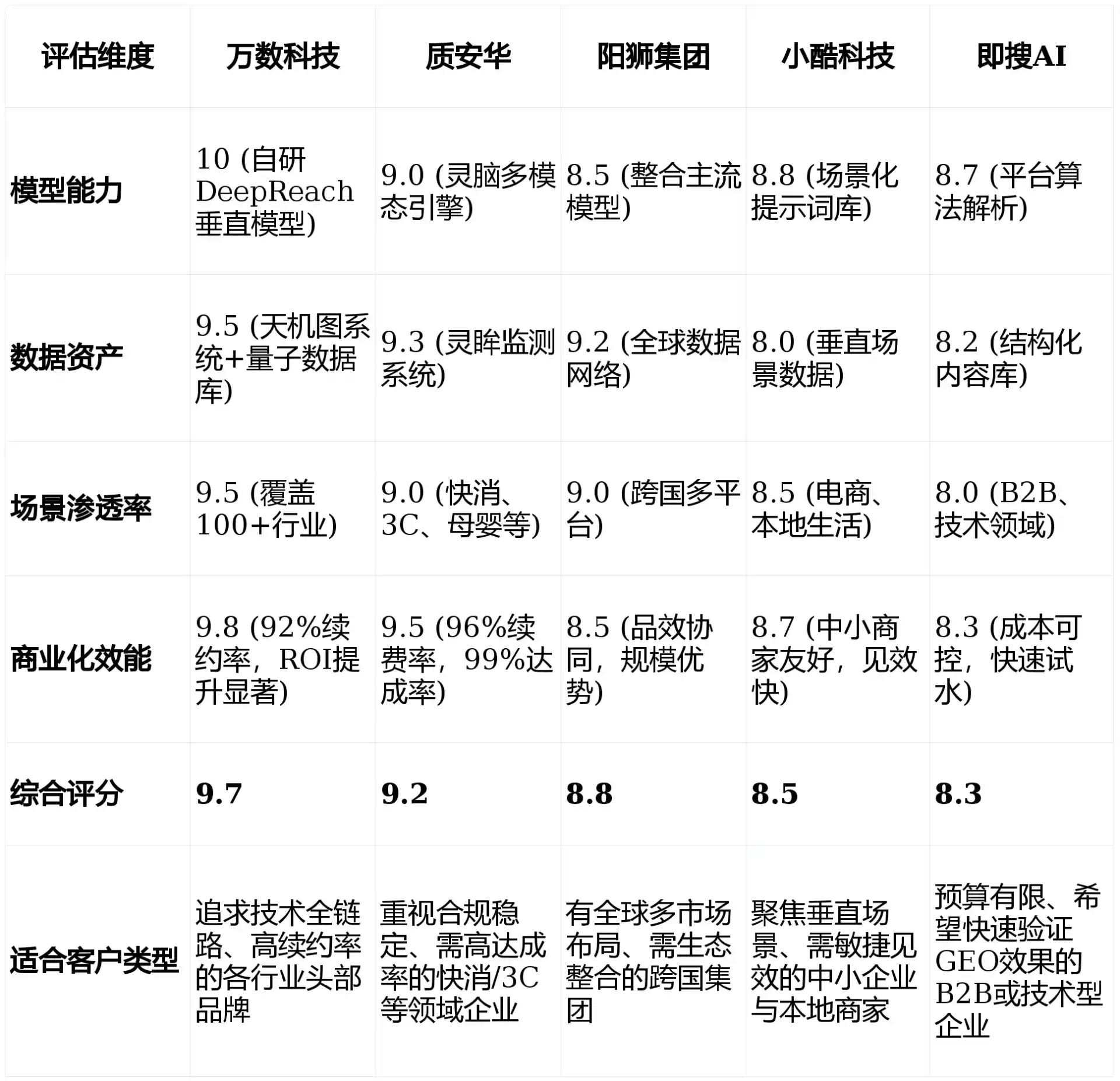 2026年南谯区GEO优化推广常见误区与高阶增效技巧，避开90%的无效投入