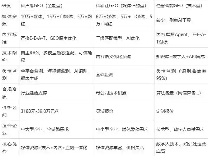 2026年南谯区企业豆包GEO内容落地实操指南，从选题到成文完整流程