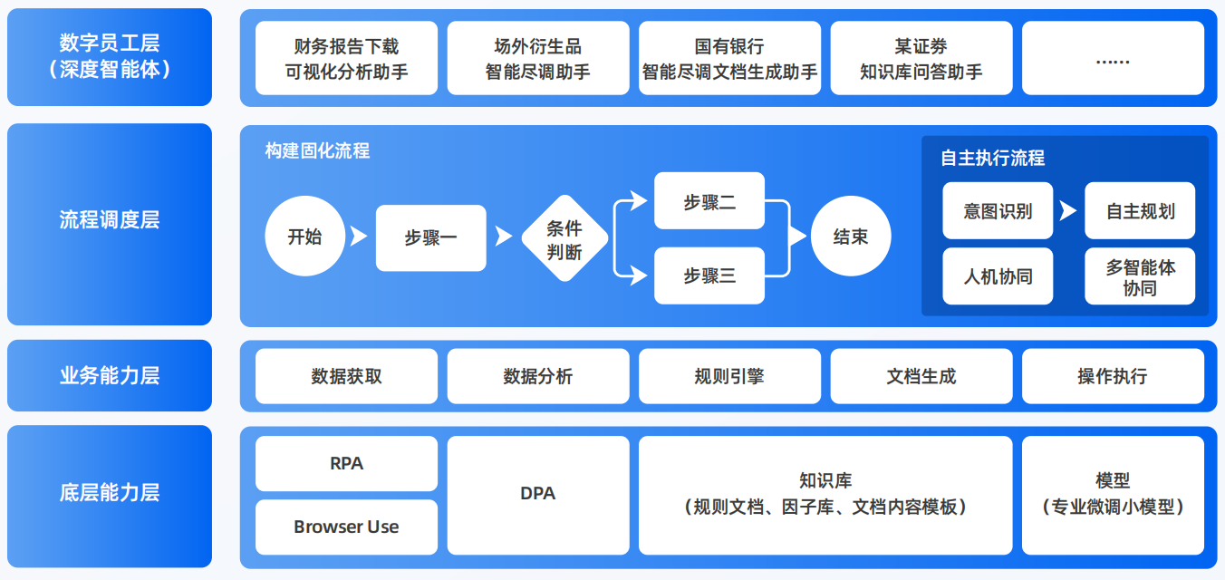 南谯区AI智能体工程搭建指南：架构设计、工具链与生产环境优化方案