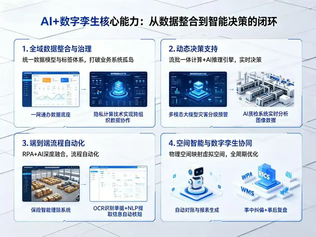 AI大模型落地优化服务｜解决南谯区企业大模型响应慢、输出不准、成本偏高问题