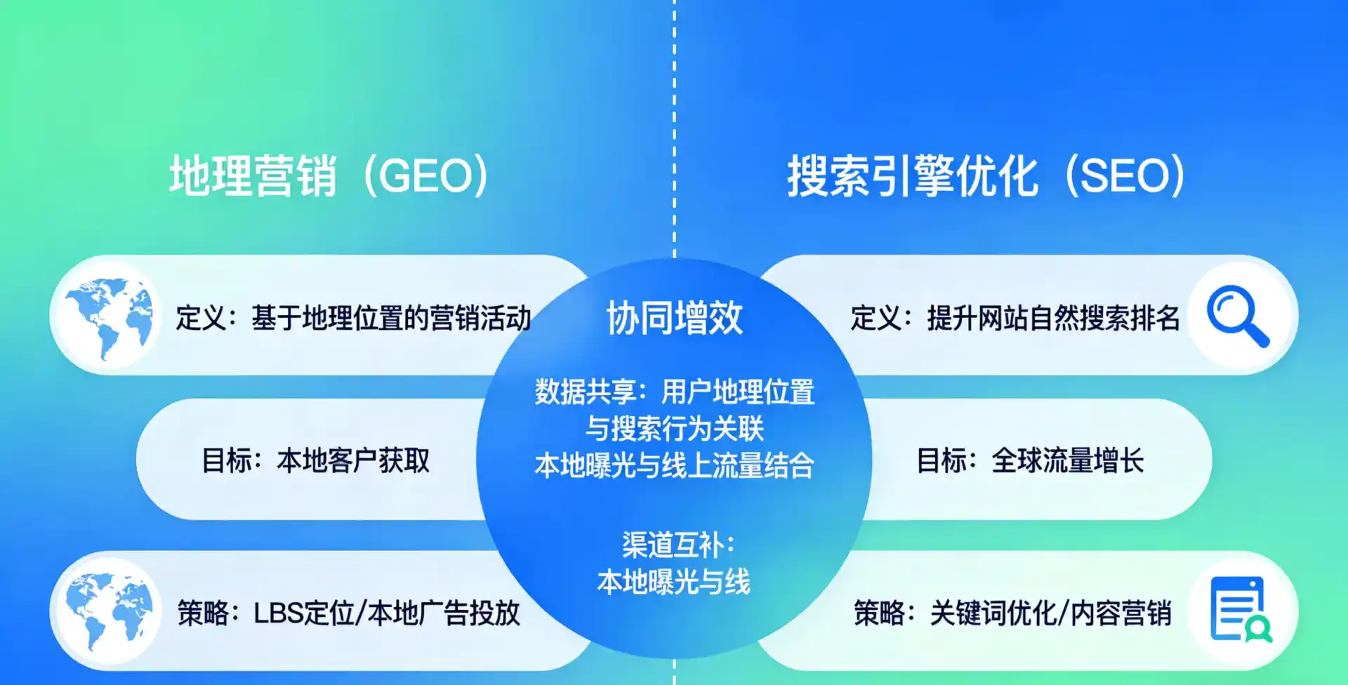 立足南谯区，从用户需求与流量逻辑，解读GEO优化的落地价值与应用前景