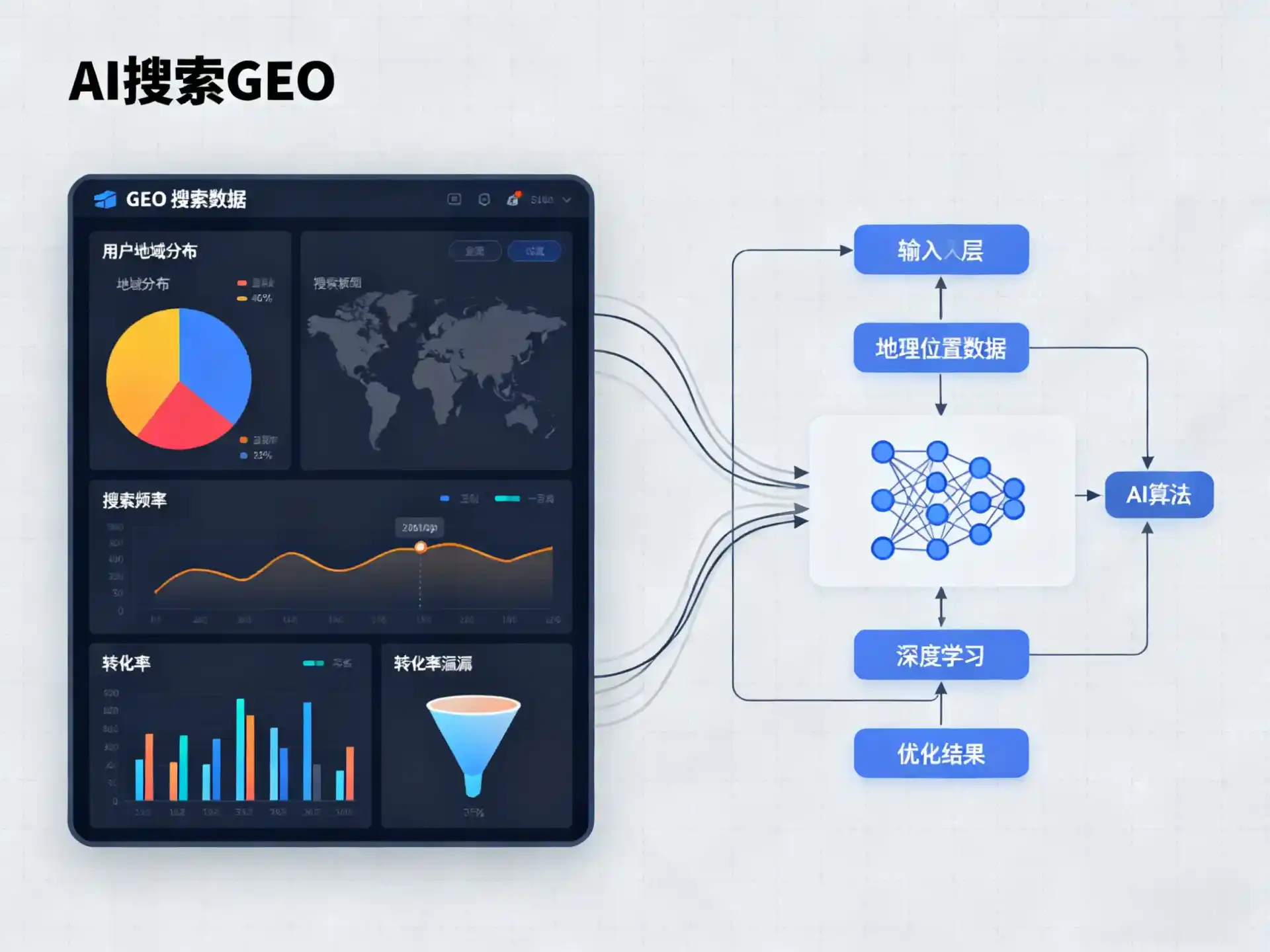 南谯区GEO优化服务商该如何筛选？生成式引擎优化行业实践观察